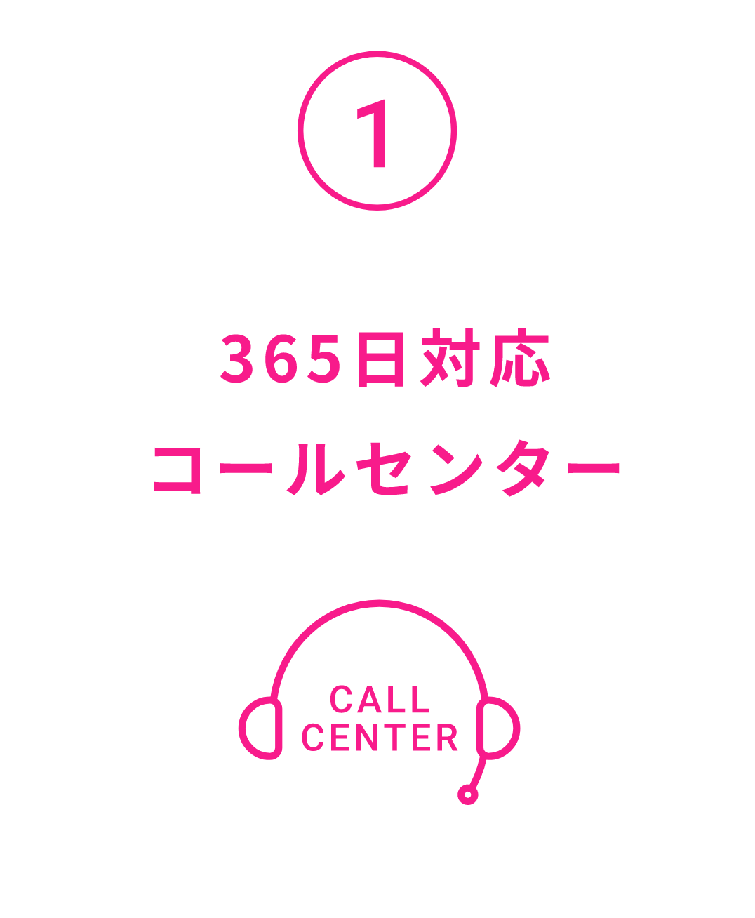 365日対応コールセンター
