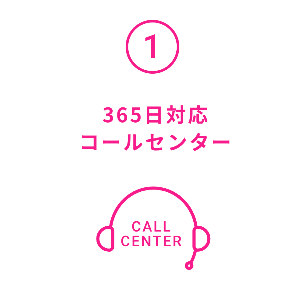 365日対応コールセンター