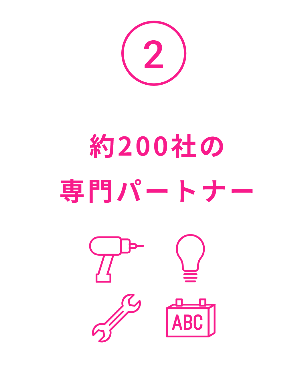 約200社の専門パートナー